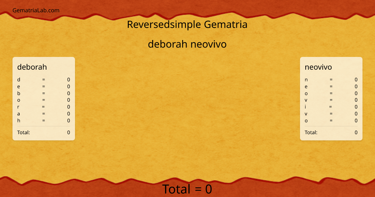 deborah neovivo in reversedsimple Gematria